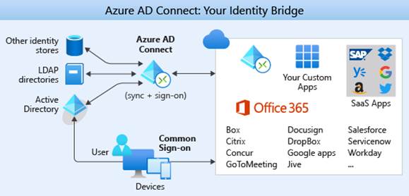 Diagram  Description automatically generated