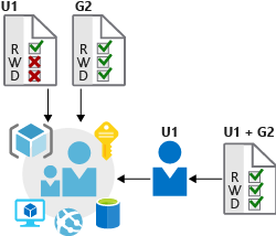 Diagram  Description automatically generated