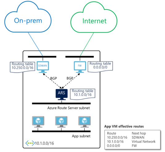 Diagram  Description automatically generated