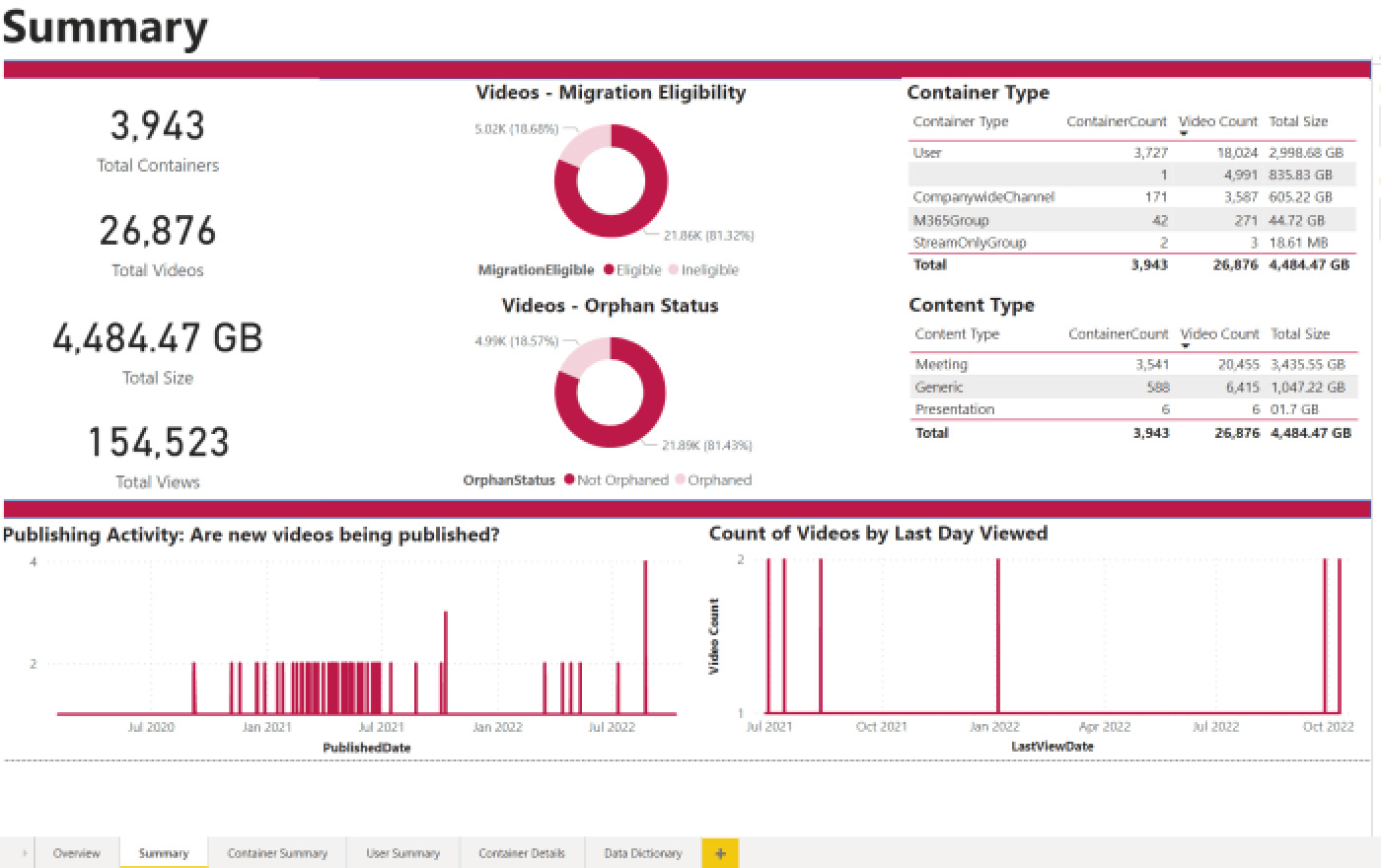 migration-inventory-power-bi-analysis-report1