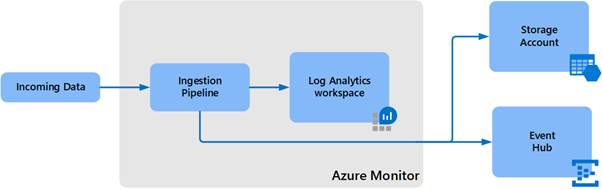 Diagram  Description automatically generated