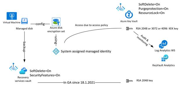 Graphical user interface, diagram, application  Description automatically generated