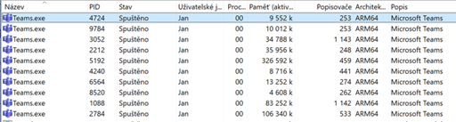 Obsah obrázku stůl  Popis byl vytvořen automaticky