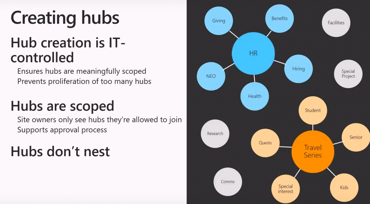 Za intranet přehlednější: SharePoint HUB Site - KPCS